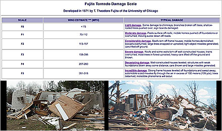 Activity Resource: Tornado Damage Scale