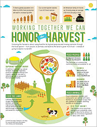 Honor the Harvest
