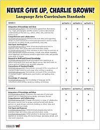 Curriculum Standards (3-8)