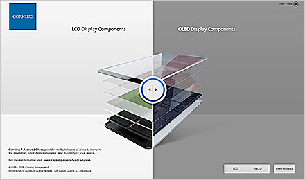 LCD and OLED Components