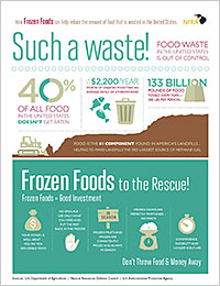 Such a Waste Infographic