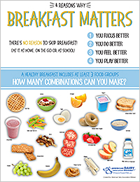 Why Breakfast Matters
