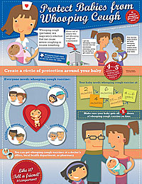 CDC Whooping Cough Poster