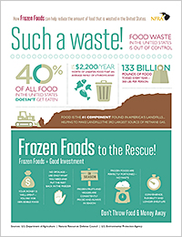 Infographic:  Such a Waste!