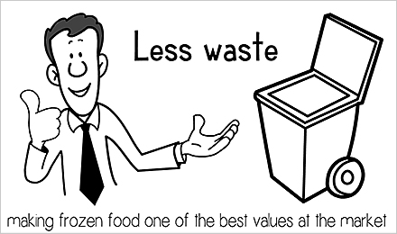 Video: Reducing Food Waste