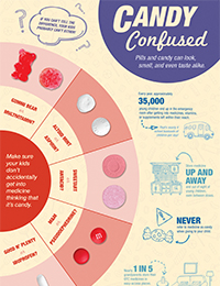 Pill-Candy Confusion