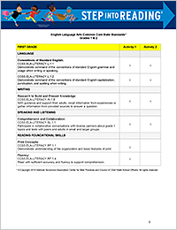 Curricular Standards