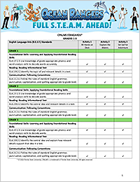 Grades 1-6 Poster Teaching Kit Curricular Standards