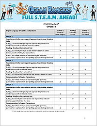 Curricular Standards