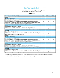 Curricular Standards