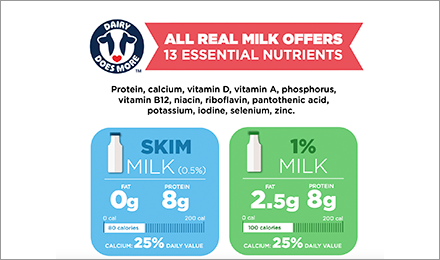 Download the Milk Types Infographic